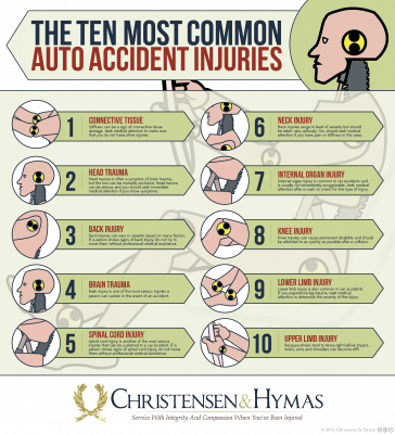 10 most common injuries (sept '13)