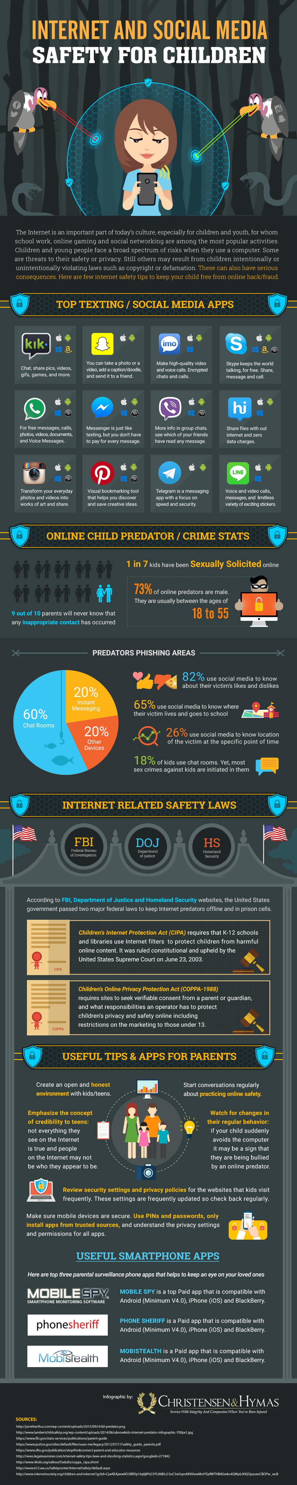 Internet and Social Media Safety for Child Infographic