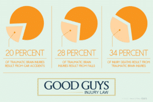 What you need to know about brain injuries