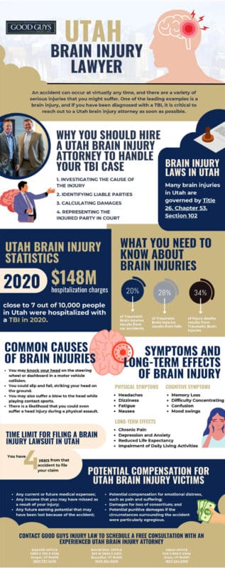 Good Guys Injury Law Brain Injury Infographics
