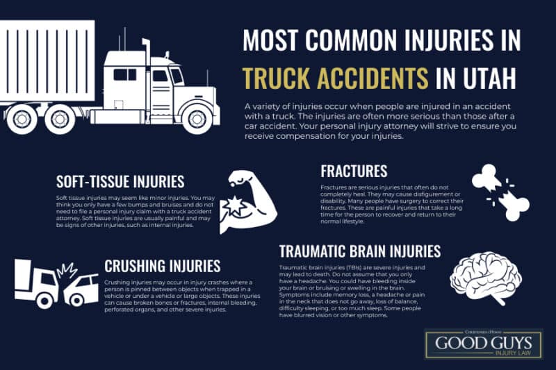 Most Common Injuries in Truck Accidents in Utah