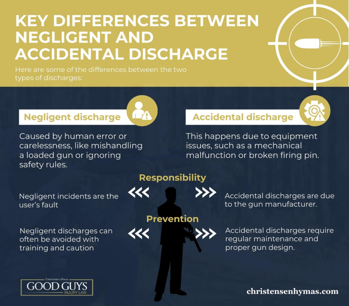 Key Differences Between Negligent and Accidental Discharge