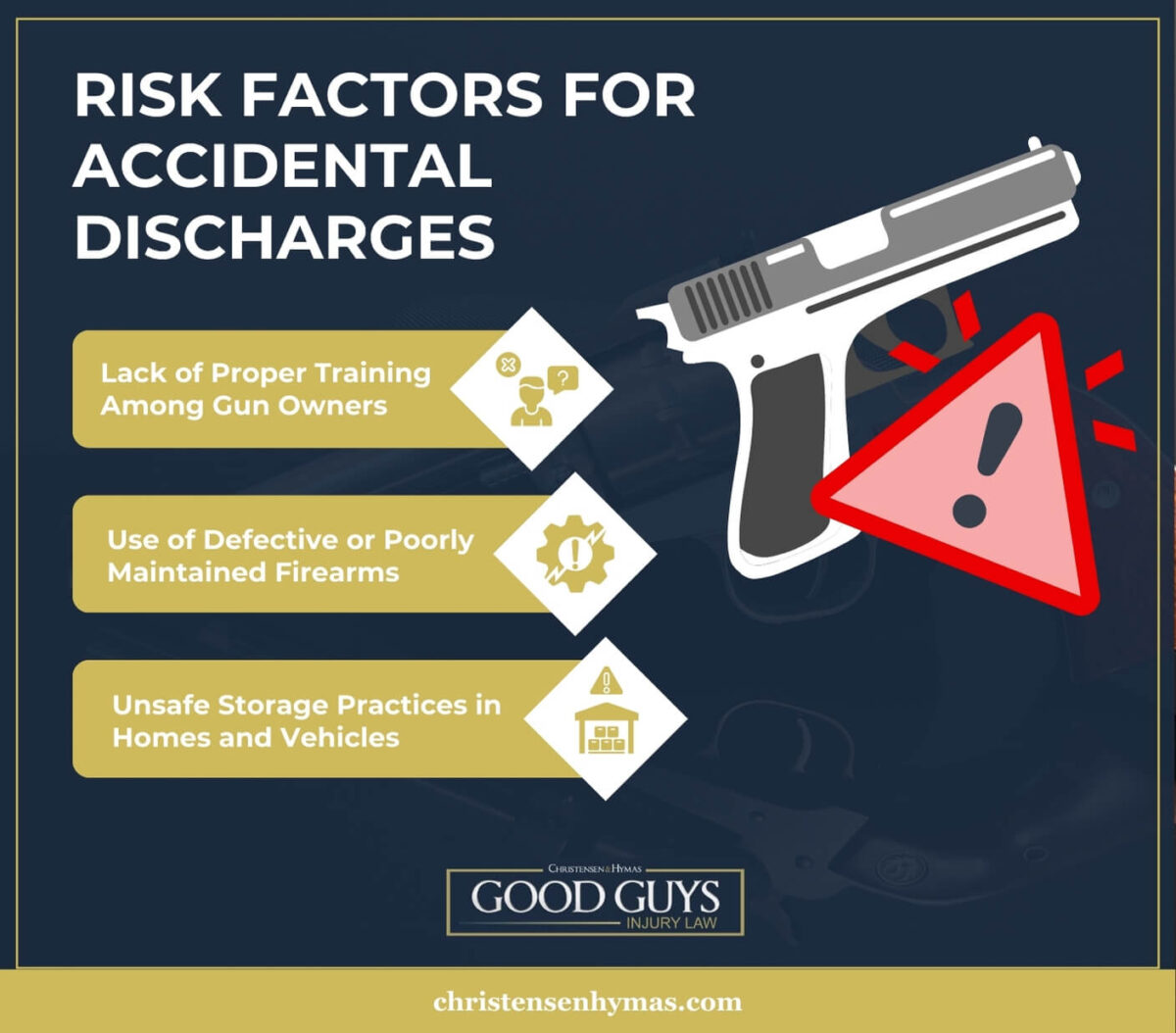 Risk Factors for Accidental Discharges