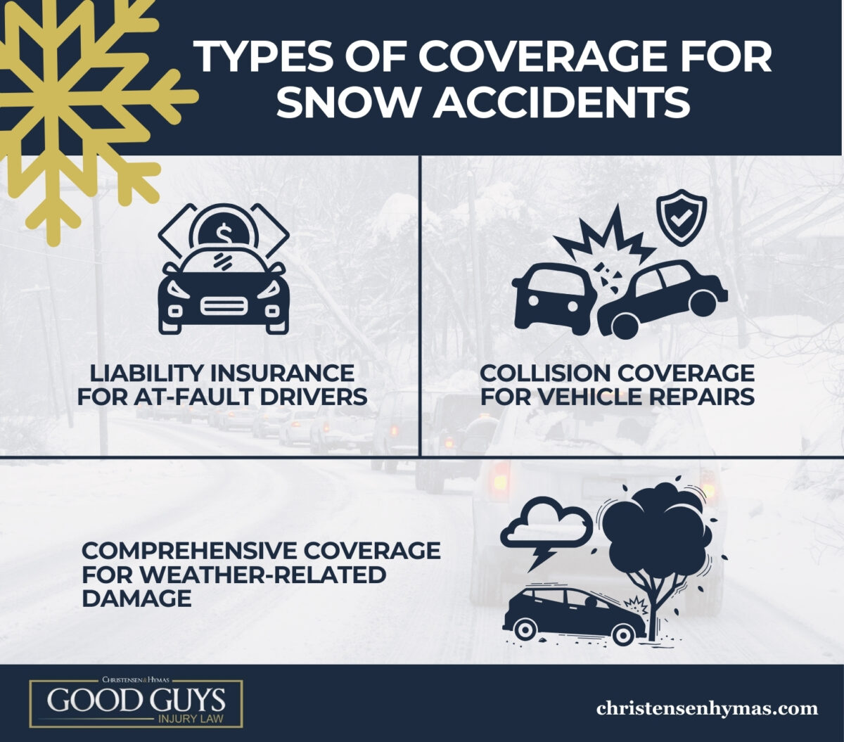 Types of Coverage for Snow Accidents