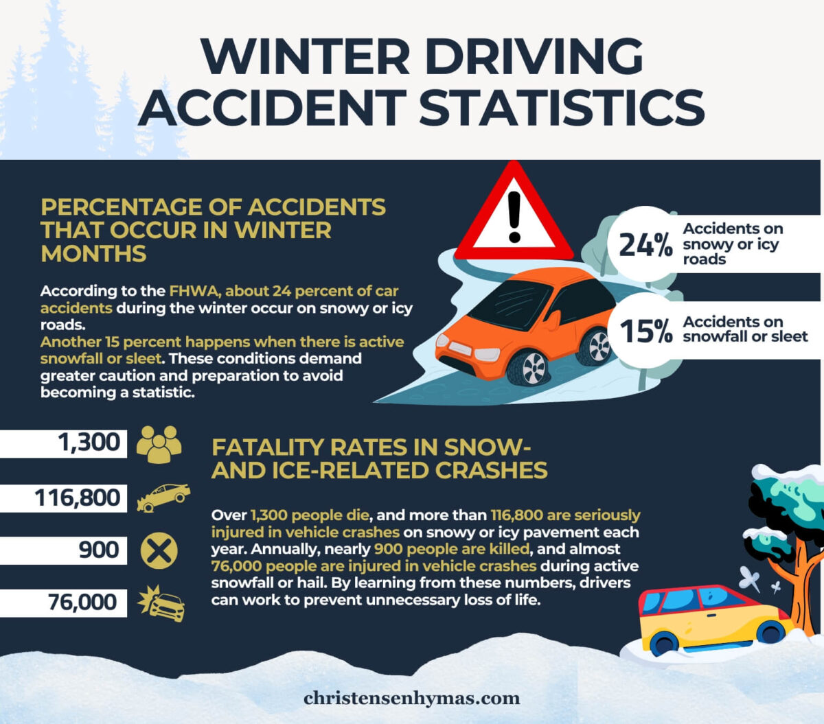 Winter Driving Accident Statistics