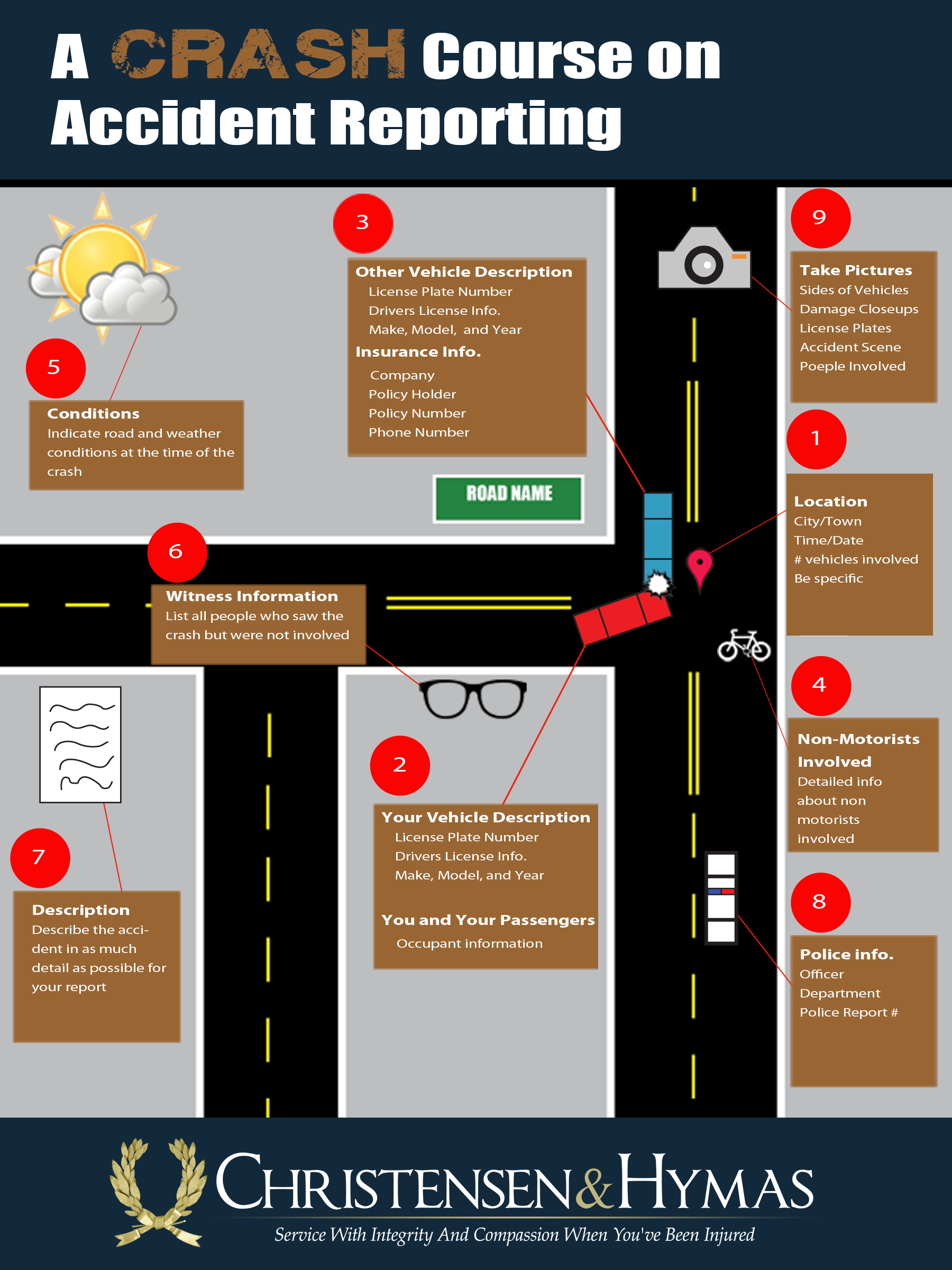 How to Report a car crash in Utah infographic
